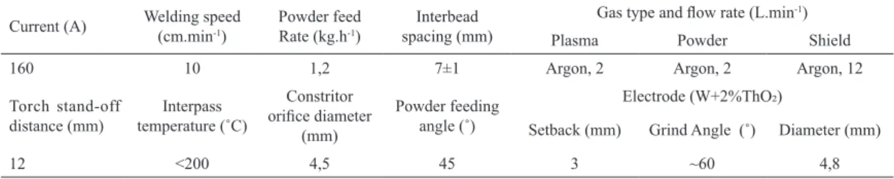 Table 1: PTA hardfacing parameters used to process the coatings on AISI 304 substrates Current (A) Welding speed 