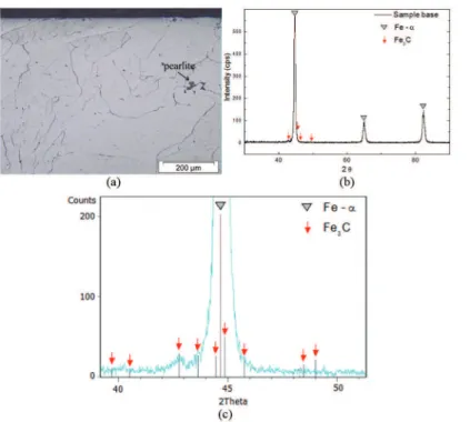 Figure 1: Sample base: (a) optical microscopy (b), XRD and (c) detailed XRD.