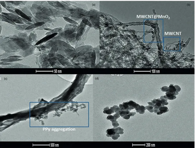Figure 1: TEM images of (a) MnO 2  nanorods – scale bar of 50 nm, (b) MWCNT (100 mg)@MnO 2  – scale bar of 100 nm, (c) MWCNT  (100 mg) @MnO 2 @PPy – scale bar of 500 nm and (d) polypyrrole aggregates – scale bar of 200 nm.