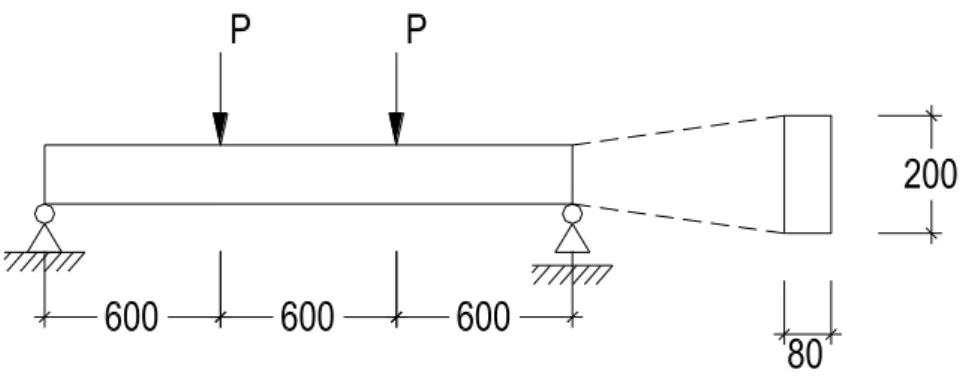 Figura 1. Geometria e carregamento das vigas ensaiadas 