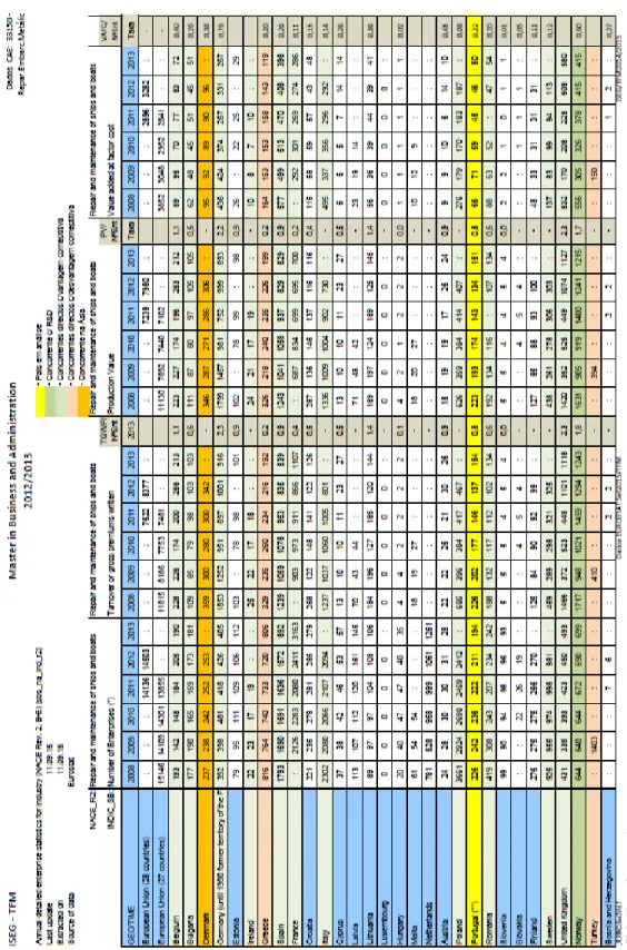 Gráfico 5: Actividade de reparação naval (CAE 33150) em Portugal e Europa. Dados EUROSTAT, Setembro de 2015 