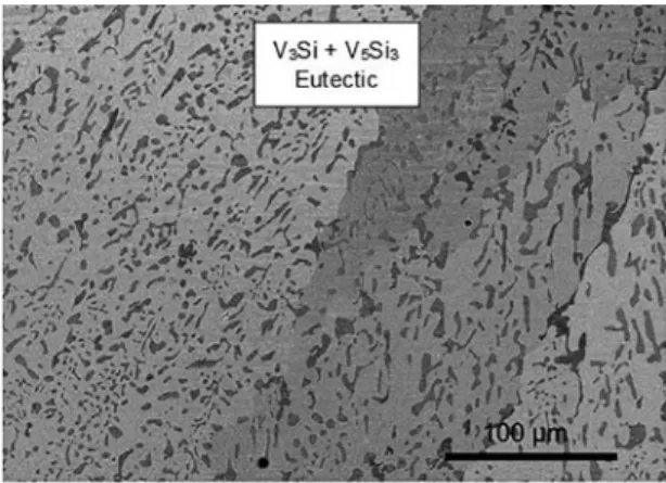 Table 3: XRD identiication of the phases present in the alloys  produced in this work.