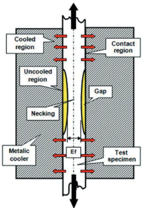 Figure 6: Gap proile along the test specimen as a function of  axial deformation.