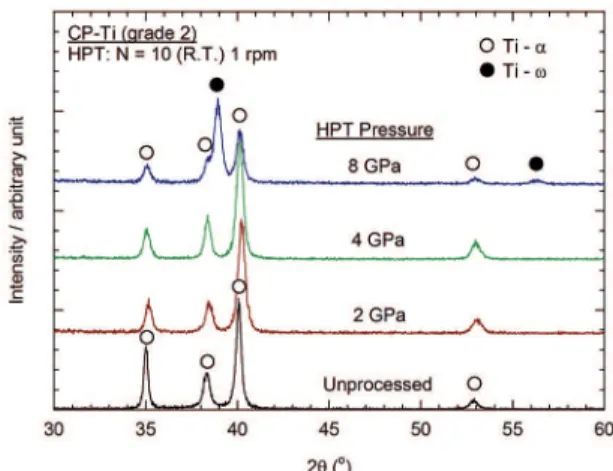 Figure 1: X ray difraction patterns for the material before and  after processing by HPT.