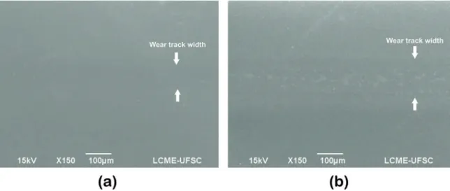 Figure 14: Top-down SEM micrographs of coated difusion surface showing wear tracks on: (a) High friction regime; and (b) Low friction  regime, indicated by tribometer durability test.