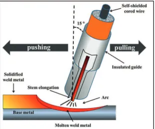 Table 1: Chemical composition and hardness of the tubular wire