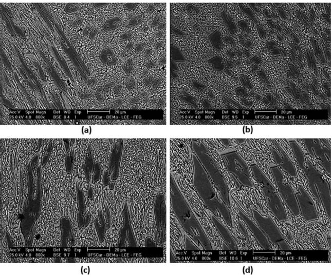 Figure 7: SEM of the Fe-Cr-C hardfacing for (a) pulling the torch, (b) pushing the torch, (c) one deposited layer and (d) two deposited layers.