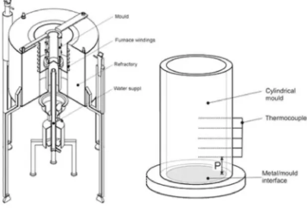 Figure 1: Schematic vertical upward directional solidiication  casting assembly and mold details (right side).
