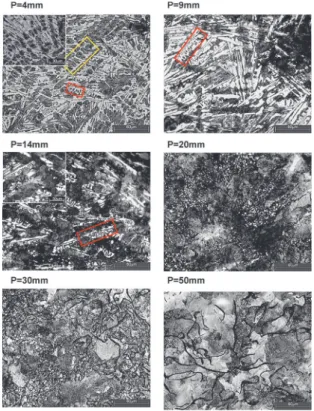 Figure 6: Primary and eutectic secondary dendritic spacing (λ 2 ) as a  function of (a) growth rate and (b) cooling rate for the directionally  solidiied cast iron