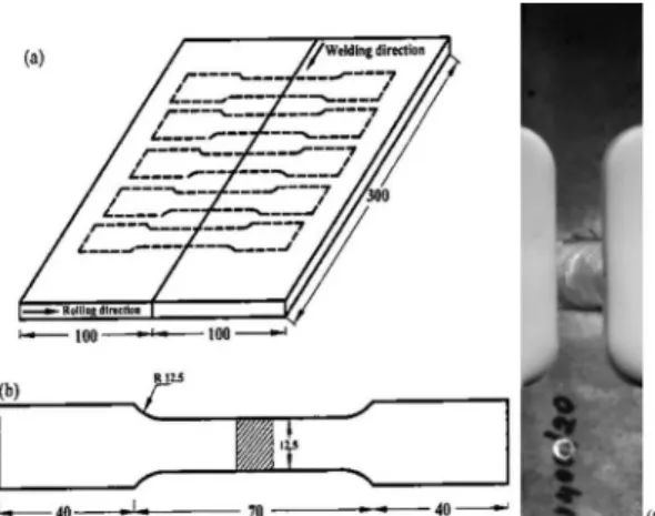 Figure 2: (a) Scheme of extraction 1  and (b) dimensions of tensile  specimen (c) Sample specimen.