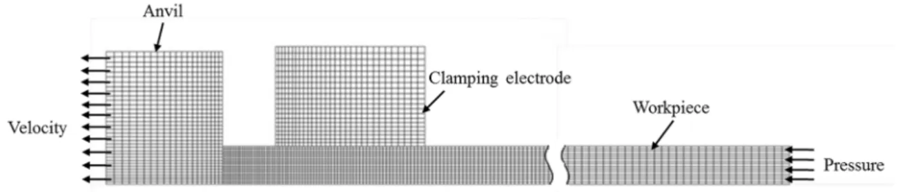 Figure 7: The true stress-strain curves of 3Cr20Ni10W2 alloy at diferent temperatures and strain rates (a) 0.01 s-1, 930~1130 0C; (b) 0.1  s-1, 930~1130 0C; (c) 1 s-1, 930~1130 0C; (d) 10 s-1, 930~1130 0C