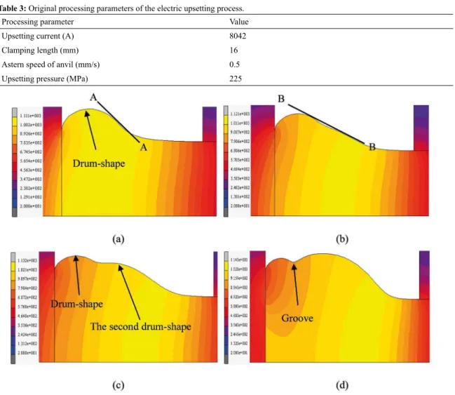 Figure 8: Formation process of secondary upsetting defect (numerical simulation).