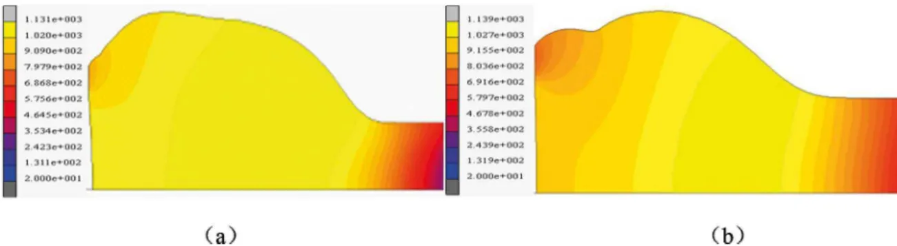 Figure 12: The forming results in numerical simulation: (a) under the three-stage current mode, (b) under the constant current mode.