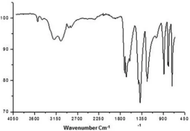Figure 1 presents the IR spectra of the oxalic precursor. 