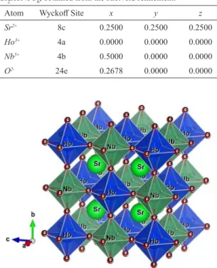 Figure 2: Crystalline structure of the Sr 2 HoNbO 6  cubic complex  perovskite.