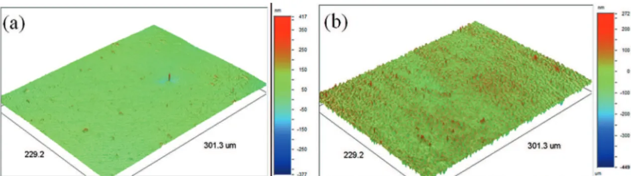 Figure 3: Surface roughness of (a) uncoated sample, (b) DLC ilm. 