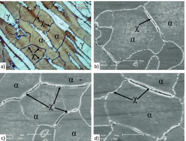Figure 12: Scanning electron microscopy micrographs of α, γ and χ phases of the duplex stainless steel Processed by FHPP