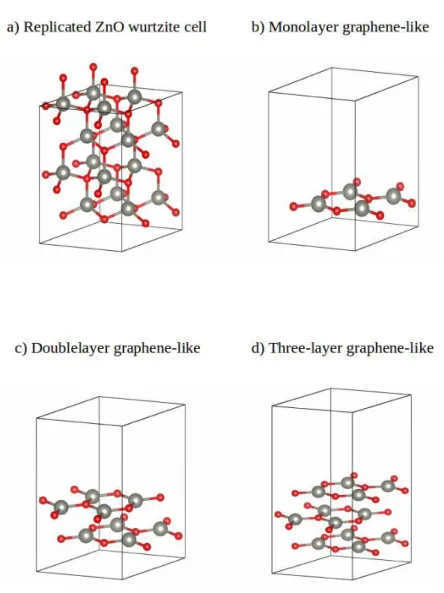 Table 1 also shows the crystal lattice parameters of ZnO  graphene-like structures after optimization and theoretical  and experimental results found in literature