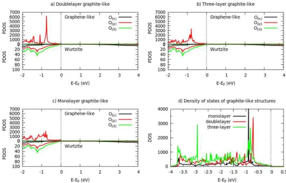 Tab. 2 also shows the absolute value average of the  net charge of zinc and oxygen atoms (ΔQ)
