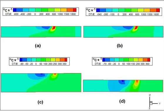 Figure 8 - Cooling and heating rates (oC s-1): (a) 0.5 kJ mm -1  and 10 mm thick (after 10.8 s); (b) 0.5 kJ mm -1  and 10 mm thick plus  preheating (after 10.8 s); (c) 3 kJ mm -1  and 25 mm thick (after 55.4 s) and (d) 3 kJ mm -1  and 10 mm thick (after 55