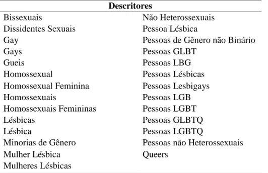 Tabela 1. Sinônimos que englobam o descritor “Minorias Sexuais” 