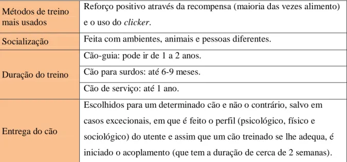 Tabela  5:  Caraterísticas  relativas  ao  treino  dos  cães  de  assistência  e  ao  acoplamento  entre  estes e os seus utilizadores