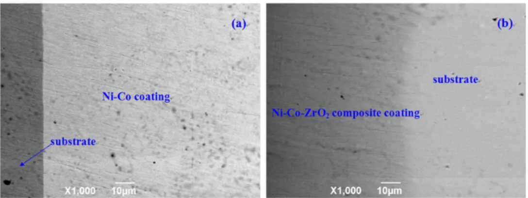 Fig. 2 SEM micrographs of the cross-section: (a) Ni-Co coating (b) Ni-Co-ZrO2 composite coating.