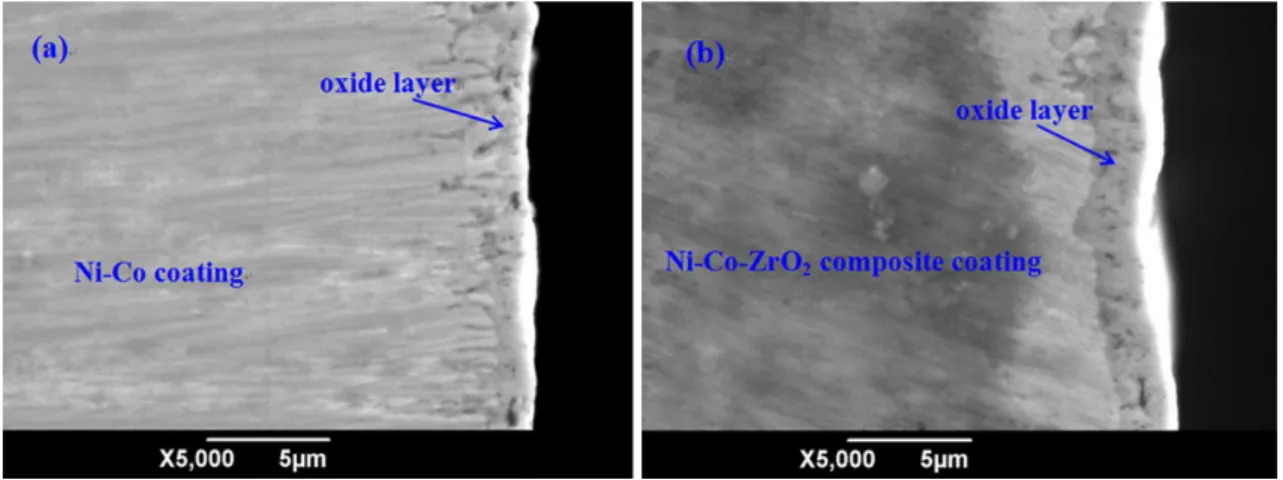 Fig. 13 shows the SEM micrographs of surface morphology  of Ni-Co coating and Ni-Co-ZrO 2  composite coating after  high temperature oxidation test