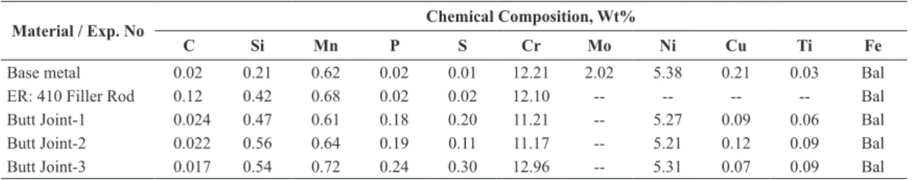 Table 2. Welding parameter used for present investigation