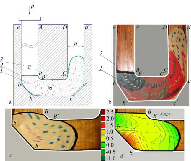 Fig. 1. ECMAE schemes of a truncated U-shaped die (1 – workpiece; 2 – split die; 3 – punch): (a) – scheme of the low of the workpiece; 