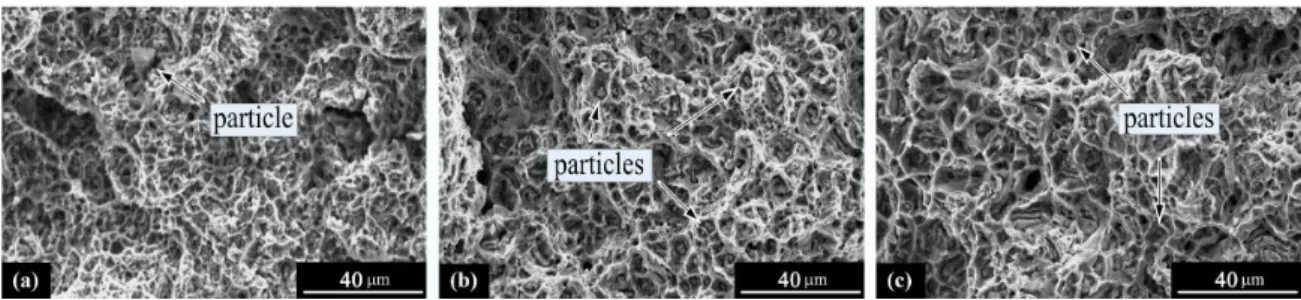 Figure 6. Tensile fracture surfaces of as-extruded (a) Gd-containing, (b) Nd-containing and (c) Ce-containing alloys.