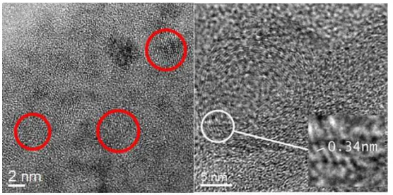 Fig. 2 – (a) HRTEM image of the sample treated in high vacuum showing crystalline structures related to cobalt randomly distributed; 