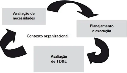Figura 8. Sistema de TD&amp;E. 
