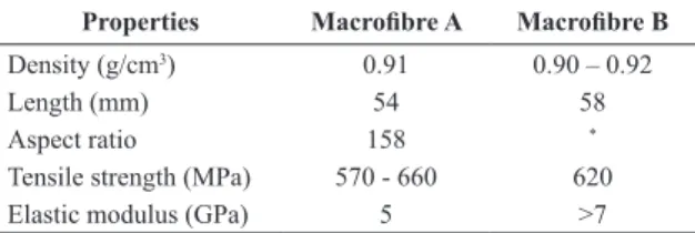 Table 1- Main characteristics of the macroibres considered Properties Macroibre A Macroibre B