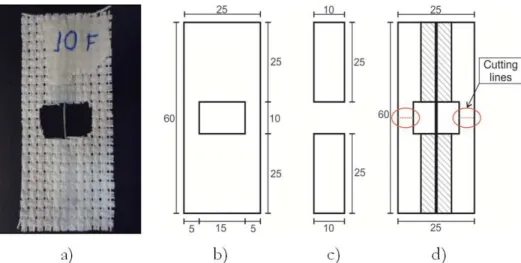 Figure 3- Textile frame a); frame dimensions (mm) b); textile sheets glued on the rear c), and macroibre glued on the frame and cutting  lines d)