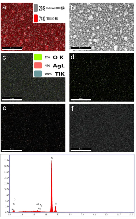 Fig. 3. EDS mapping images and line scan curves. (a and b are surface morphology of Ag-TNT coatings, c represents mixed maps and  d, e, f represent O, Ag and f Ti respectively)