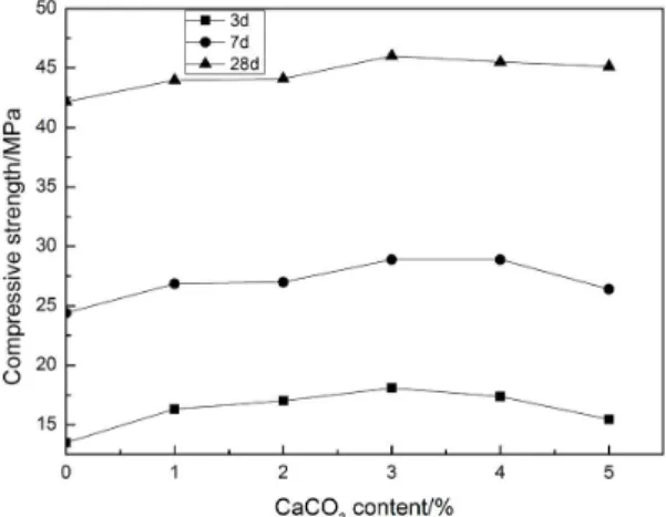 Fig. 1. XRD pattern of Xin Yu hot stuffy steel slag.