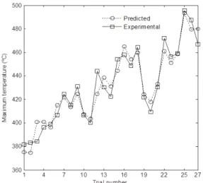 Figure 8 (a-b) illustrates the microstructure of AISI  D2 steel having martensitic structure with carbides) and  microstructure of slightly annealed AISI D2 steel consisting  of ferrite (iron) and alloy carbides