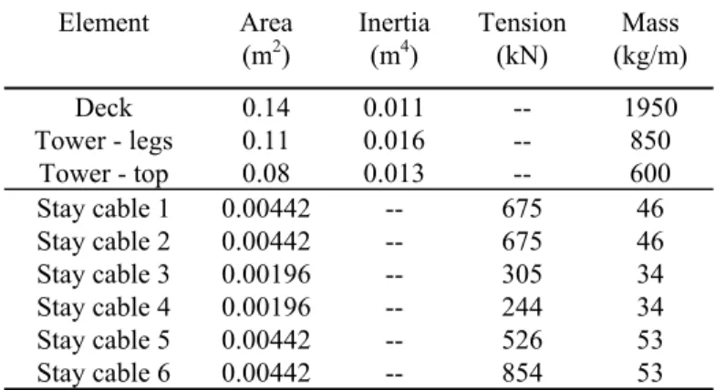 Figure 3. Calculated mode shapes 