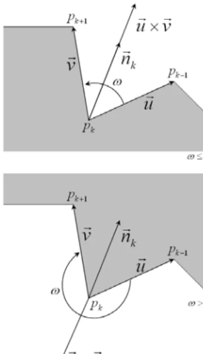Figure 2: Starting hexagon.