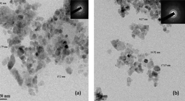 Fig. 1 FEG-TEM images of (a) i- TiO 2  and (b) n-TiO 2