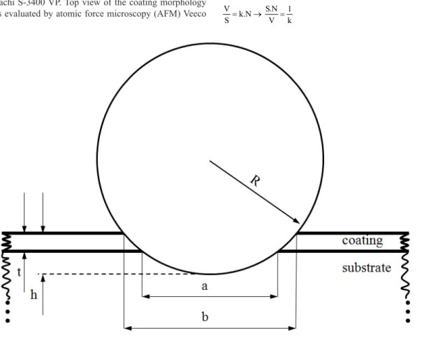 Figure 1 shows a test illustration with a schematic diagram  of the geometry of wear scars formed by ball cratering  test with a sphere of radius R, internal crater diameter a,  external crater diameter b, coating thickness t and the total  penetration dep