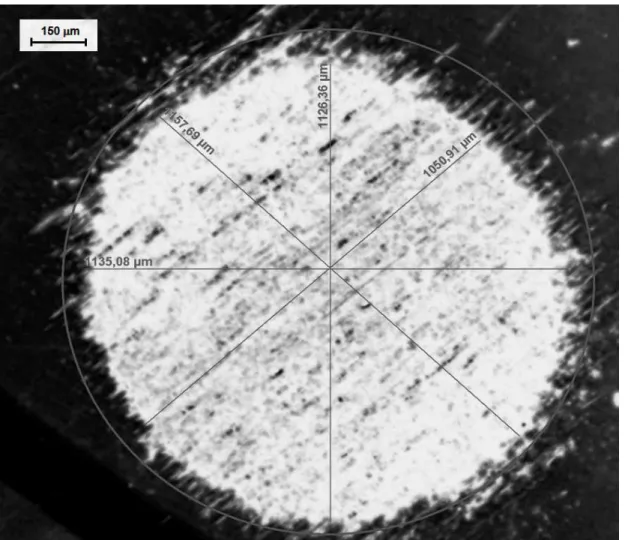 Figure 7. Crater proile of DLC and TiN by proilometry.