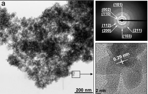 Fig. 4 TEM images of 9InTaSZ dehydrated by (a) EW/AD and (b) FD. Electron diffraction patterns and high-resolution images are shown  for the two dehydration techniques.