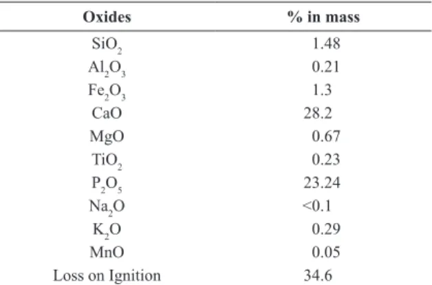 Table 1 displays the results of chemical analysis for  10 traces of surface oxides determined by X-ray luorescence