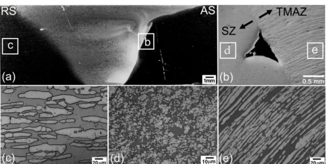 Fig. 4. Cross sections of DSS FSW joints: (a) UNS S32101, (b) S32205, (c) S32750, and (d) S32760.
