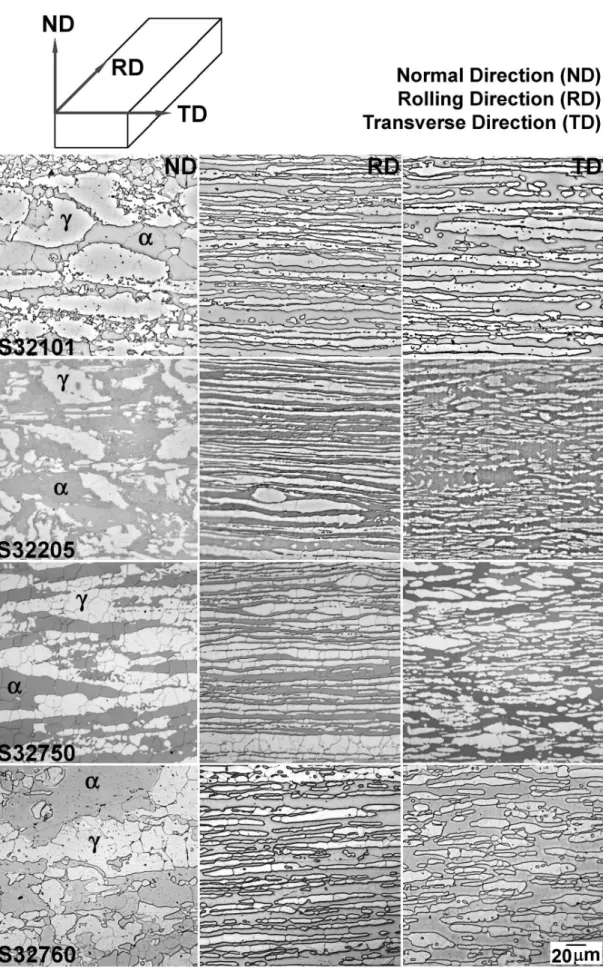 Fig. 7. Base metal microstructure. Normal, transverse, and rolling directions are speciied for all samples.