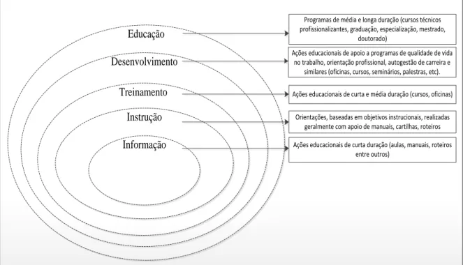 Figura 2 - Ações de indução de aprendizagem em ambientes organizacionais  Fonte: Vargas e Abbad (2006, p.143) 