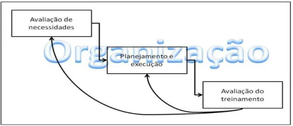 Figura 3 - Sistema de TD&amp;E  Fonte: Pilati (2006, p 163) 