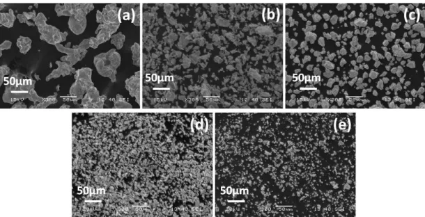 Fig. 4 EDS patterns and compositional micro analysis (inset) of  40h milled powder of alloy A.